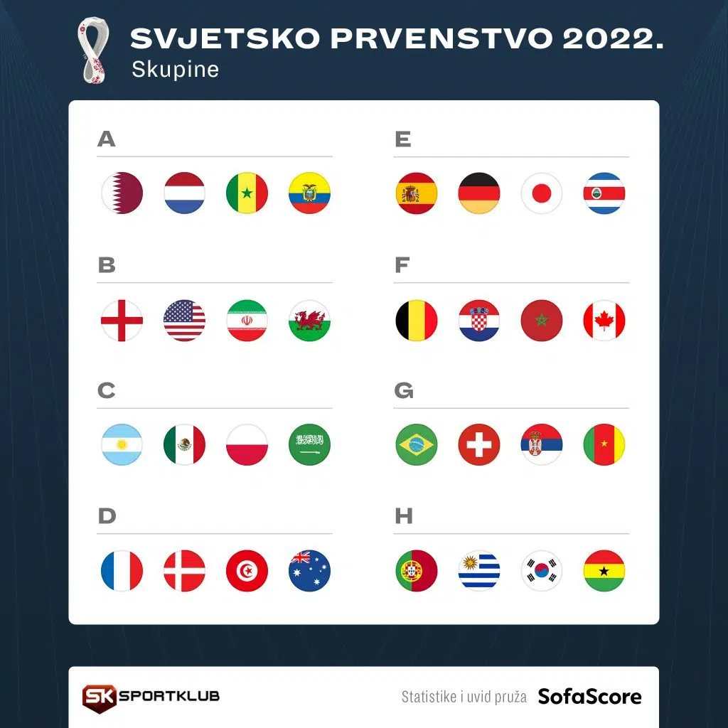Raspored utakmica Svjetskog prvenstva u Kataru
