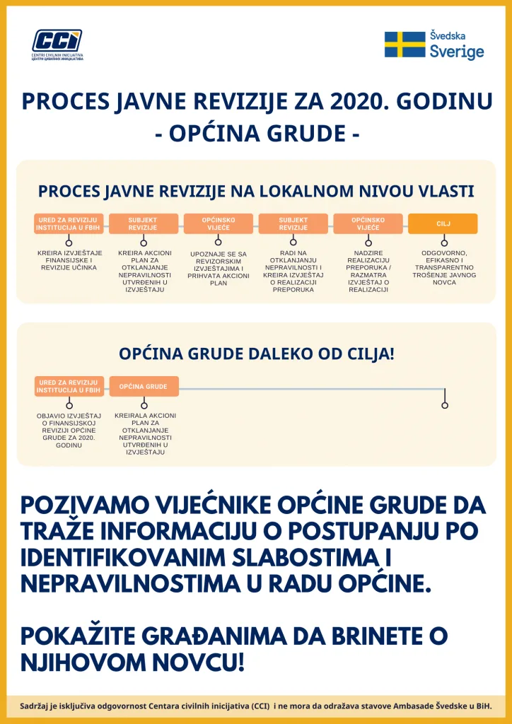 Revizori općini Grude dali preporuke za efikasnije trošenje javnog novca i unapređenje poslovanja! Na potezu je Općinsko vijeće!