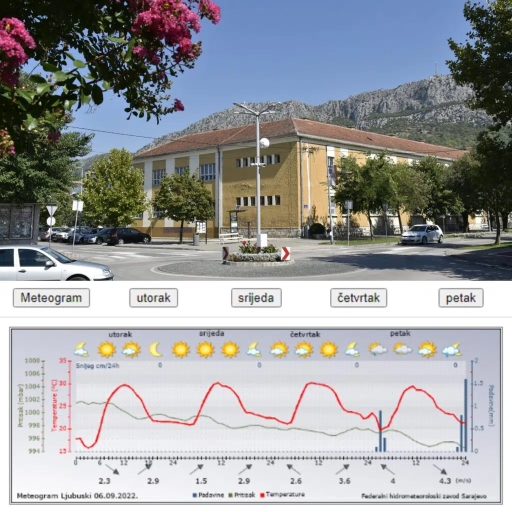 Ljubuški sunčano vrijeme, kiša moguća u četvrtak!