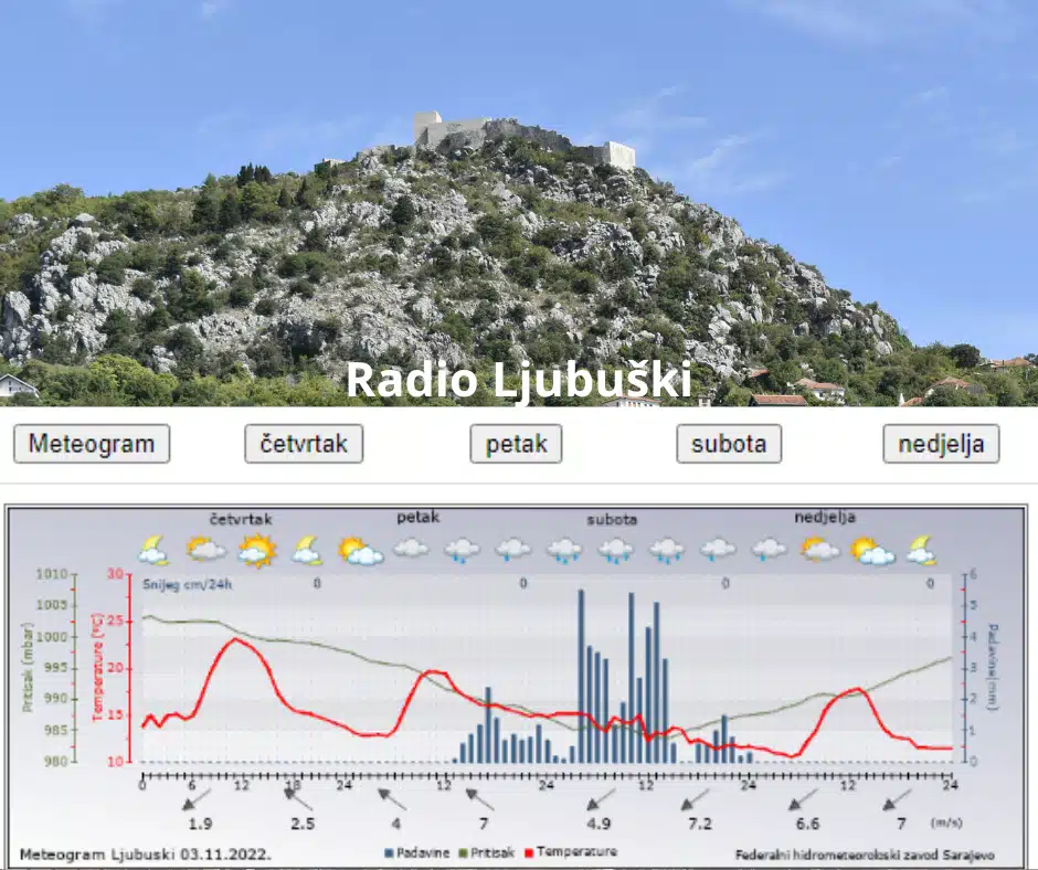 Ljubuški: Sutra najavljuju kišu