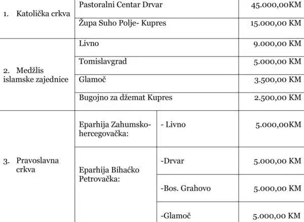 Izvješće sa 79. sjednice Vlade Hercegbosanske županije održane u Livnu, 31. srpnja 2023. godine