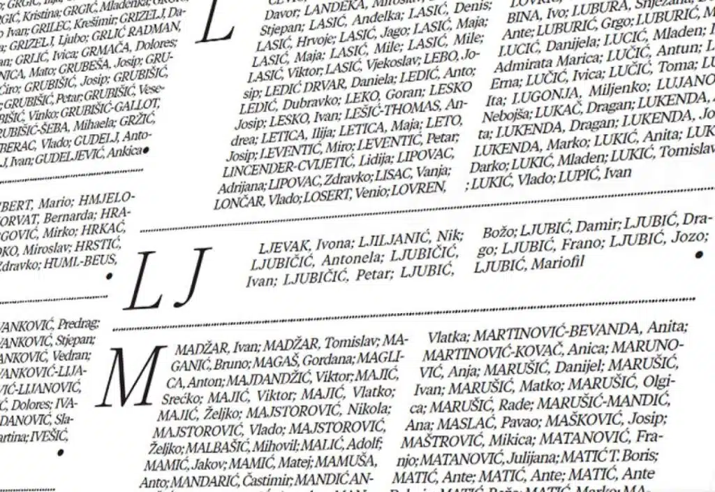 Znate li koja su 2243 uspješna Hrvata u BiH
