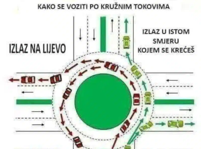 UZ ČESTITKE za Međunaroni dan vozača i automehaničara, pročitajte savjet: Pravilna vožnja u kružnom toku