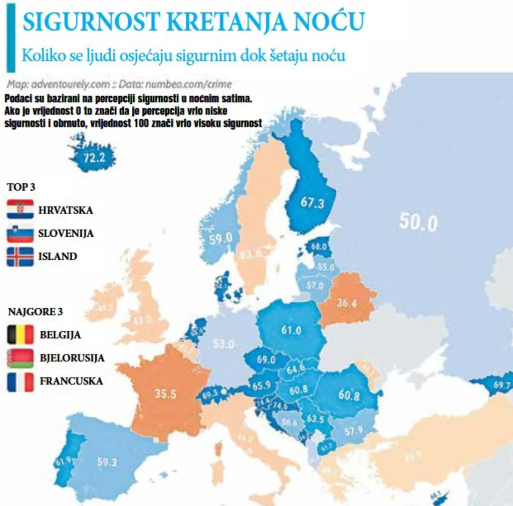 Gotovo pola bh. građana ne osjeća se sigurno u noćnoj šetnji, a u Hrvatskoj stopa sigurnosti jako visoka