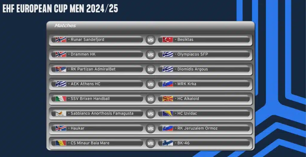 Izviđač za protivnika u 1/8 finala EHF European Cup-a izvukao ciparskog Anorthosis Famagustu, klub s “divljim” navijačima