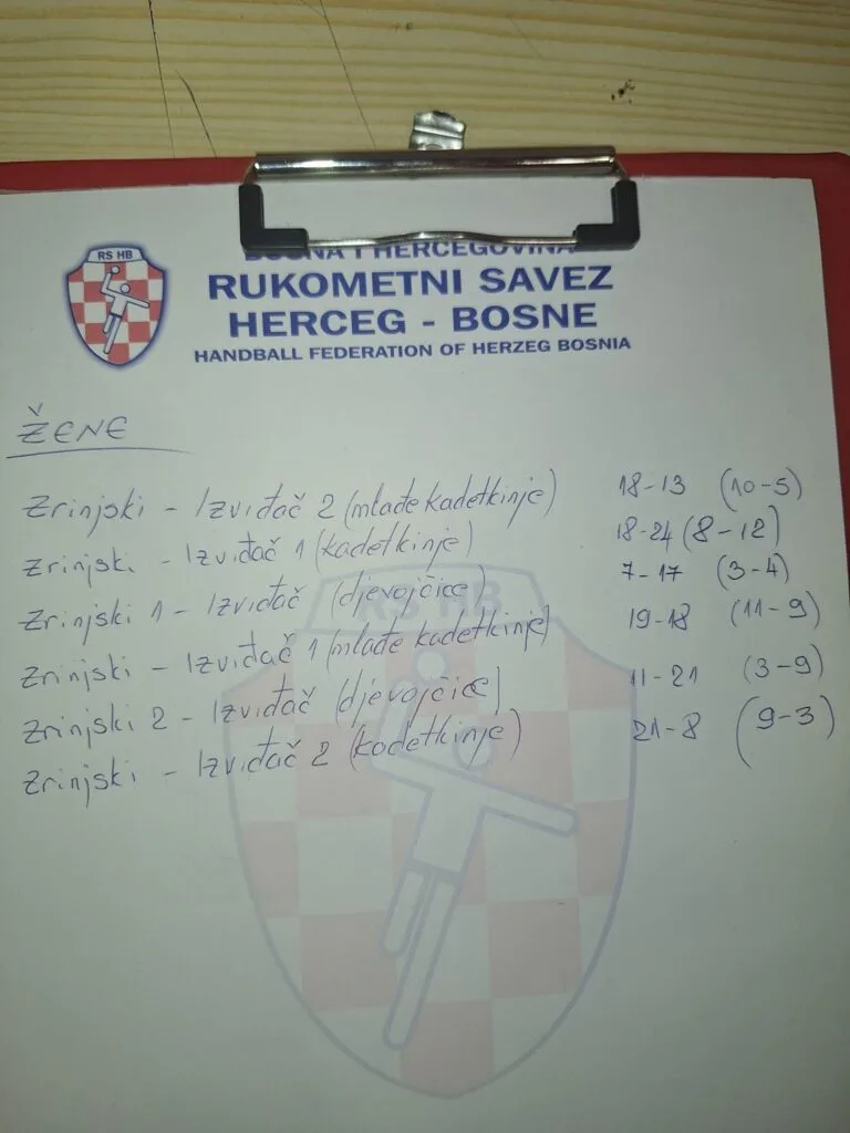 Remi rukometaša Izviđača, poraz košarkaša Ljubuškog, održan Božićni turnir mini odbojke u Ljubuškom…