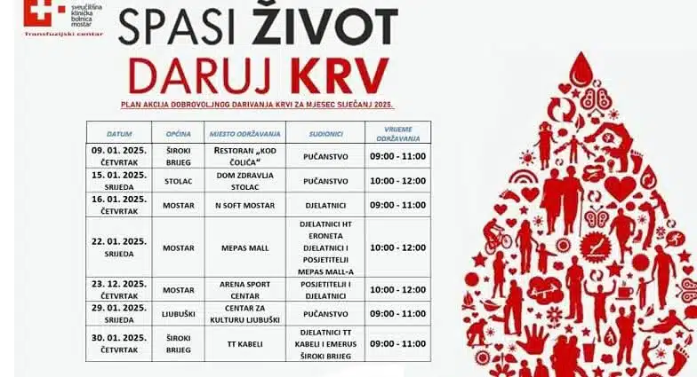 Akcije darivanja krvi u siječnju